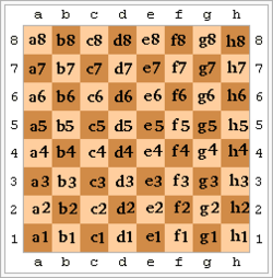 Notación algebraica ajedrez